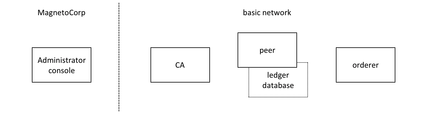 commercialpaper.workmagneto